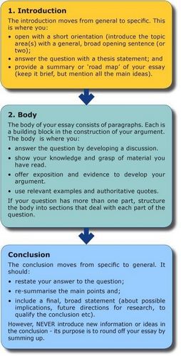 The Description Essay Cover Up It is hard to locate a trusted essay writing... One very prevalent